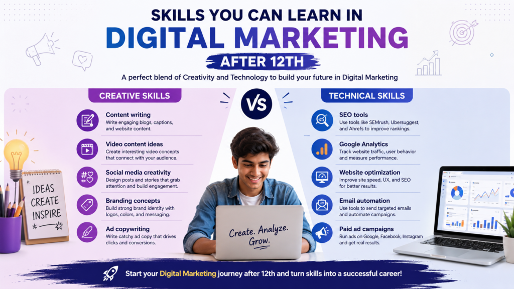 “Modern digital marketing infographic showing a student working on a laptop while exploring creative and technical career skills after 12th. The design compares creative abilities like content creation, branding, social media ideas, and ad messaging with technical expertise such as analytics, SEO, website performance, email systems, and online advertising in a clean blue and purple themed layout.”